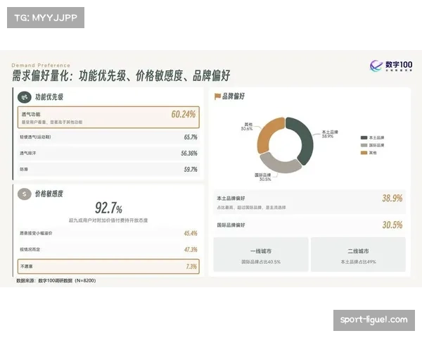 体育品牌发布2026年第一季度财报，足球鞋品类中“轻量化”款式销量激增
